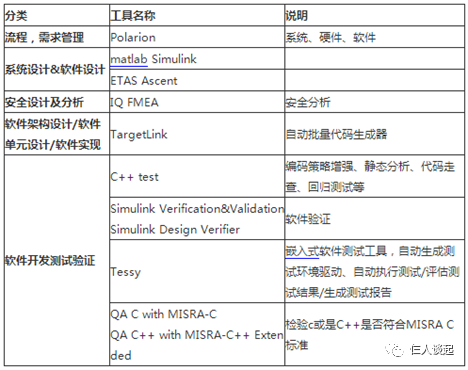 万字长文：功能安全量产落地的三座大山w22.jpg