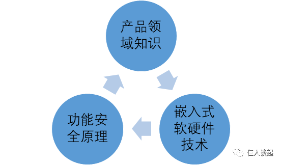 万字长文：功能安全量产落地的三座大山w40.jpg