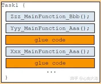 AUTOSAR AP 与 CP 的差异在哪里？w5.jpg