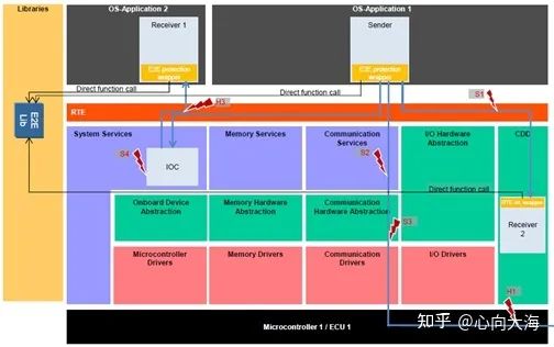 AUTOSAR AP 与 CP 的差异在哪里？w8.jpg