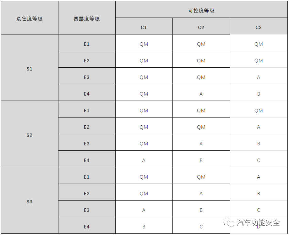 浅谈ASIL: 汽车安全性等级w2.jpg