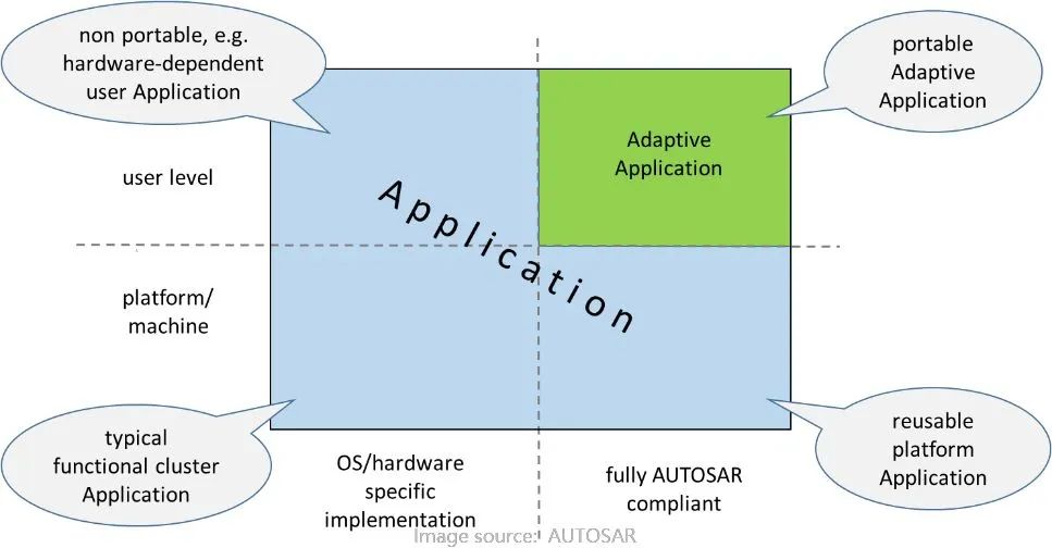 AP AUTOSAR 平台设计总体框架全解w5.jpg
