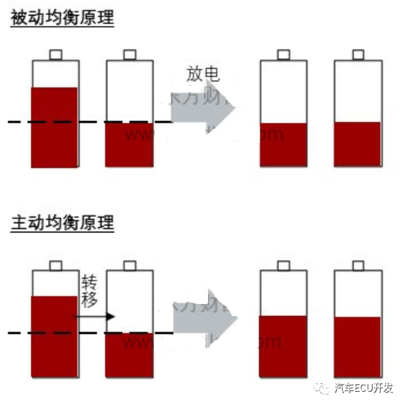 谈谈电池管理系统的功能w3.jpg