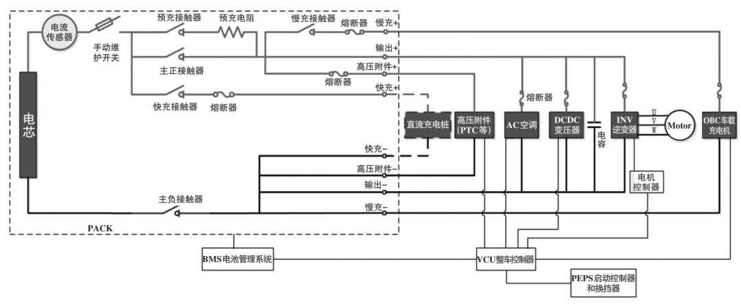 谈谈整车控制器的功能w3.jpg