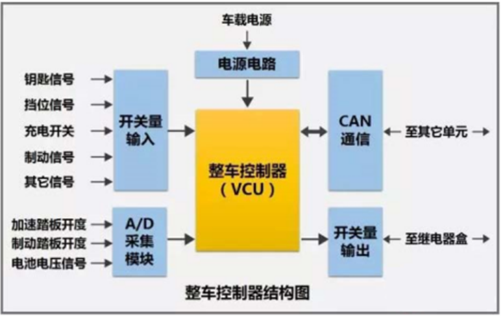谈谈整车控制器的功能w2.jpg