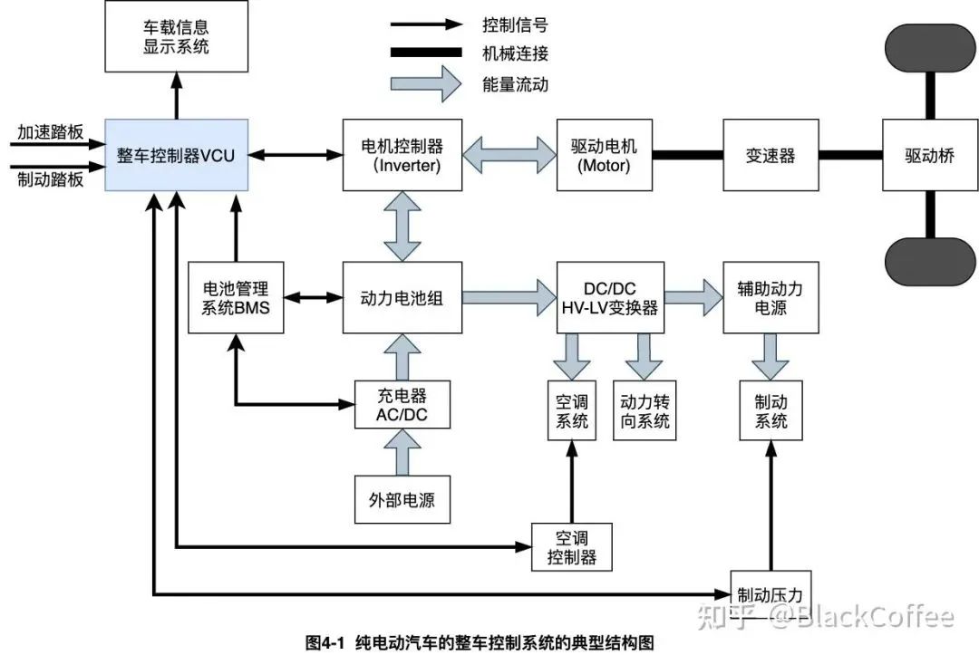 谈谈整车控制器的功能w1.jpg