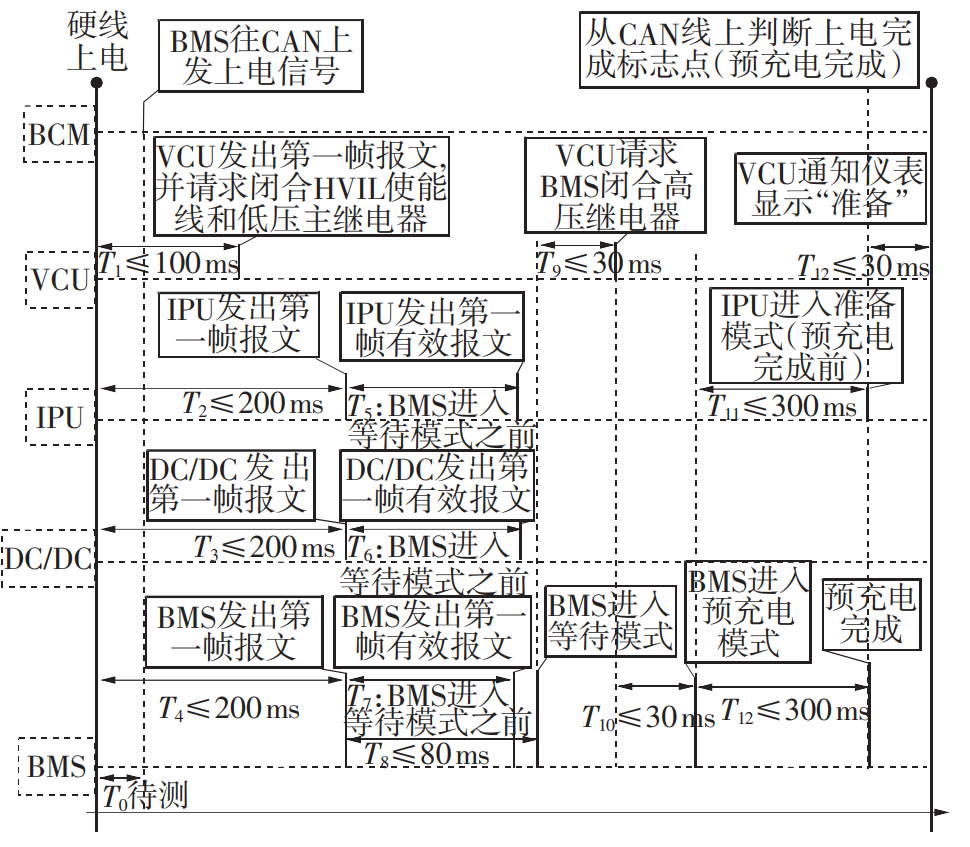 谈谈整车控制器的功能w4.jpg