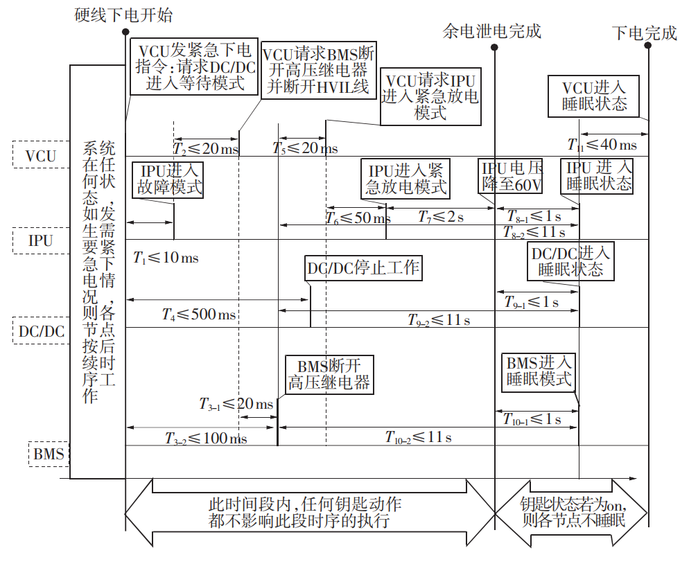 谈谈整车控制器的功能w6.jpg