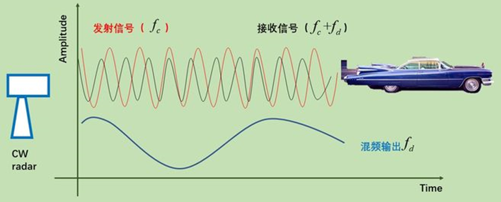 浅谈车载毫米波雷达w3.jpg