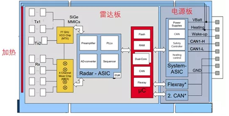 浅谈车载毫米波雷达w4.jpg