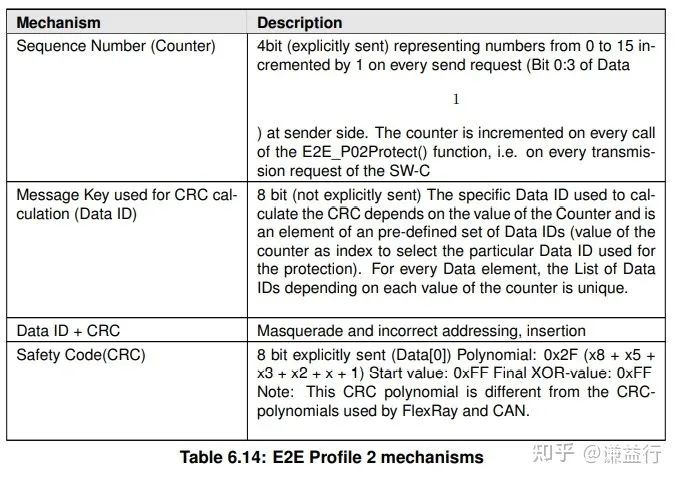 E2E通信保护协议学习笔记w5.jpg