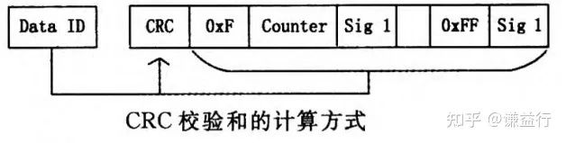 E2E通信保护协议学习笔记w8.jpg