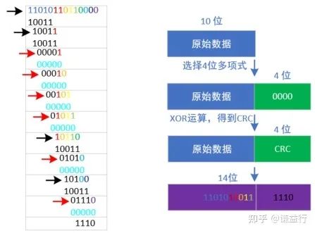 E2E通信保护协议学习笔记w9.jpg