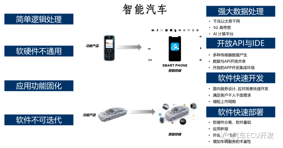 揭秘理想的整车电子电气架构w3.jpg
