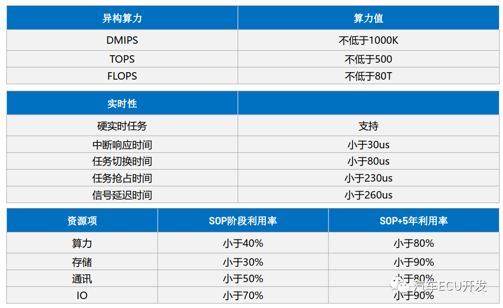 揭秘理想的整车电子电气架构w7.jpg