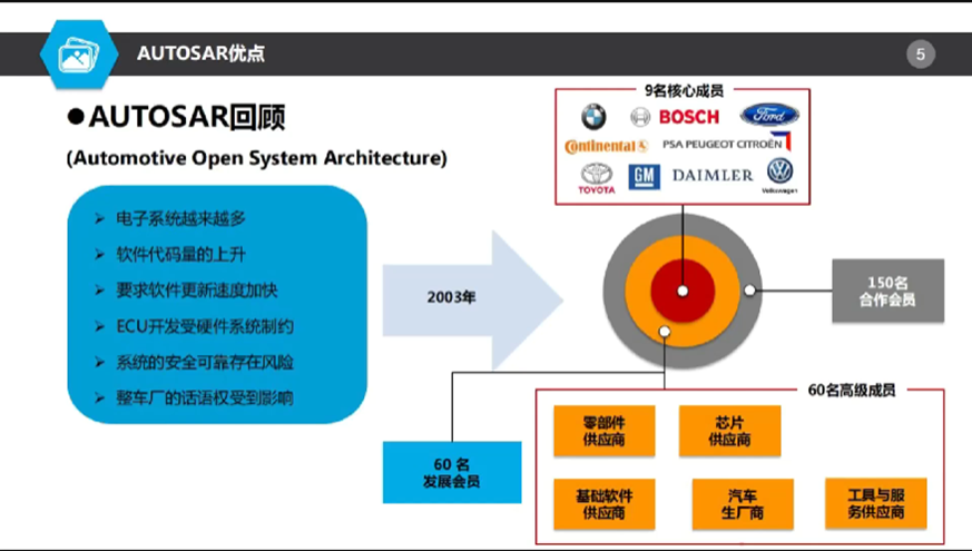 AUTOSAR对基础软件开发是喜还是忧？w1.jpg