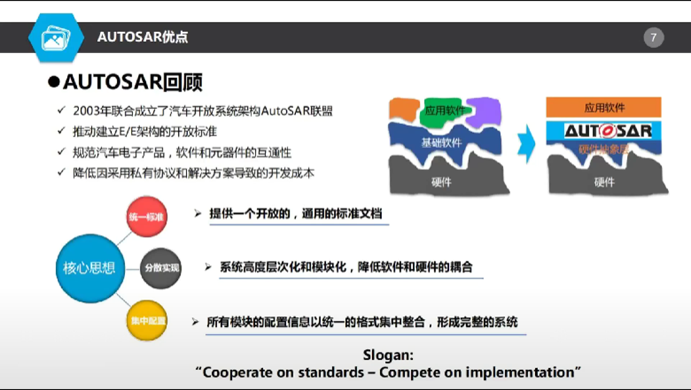 AUTOSAR对基础软件开发是喜还是忧？w3.jpg