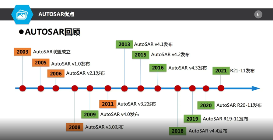 AUTOSAR对基础软件开发是喜还是忧？w2.jpg