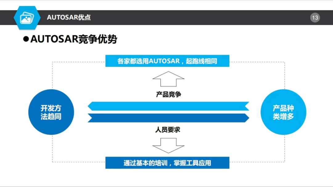 AUTOSAR对基础软件开发是喜还是忧？w7.jpg