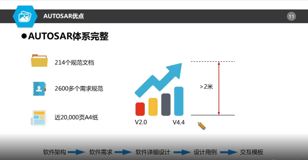 AUTOSAR对基础软件开发是喜还是忧？w5.jpg