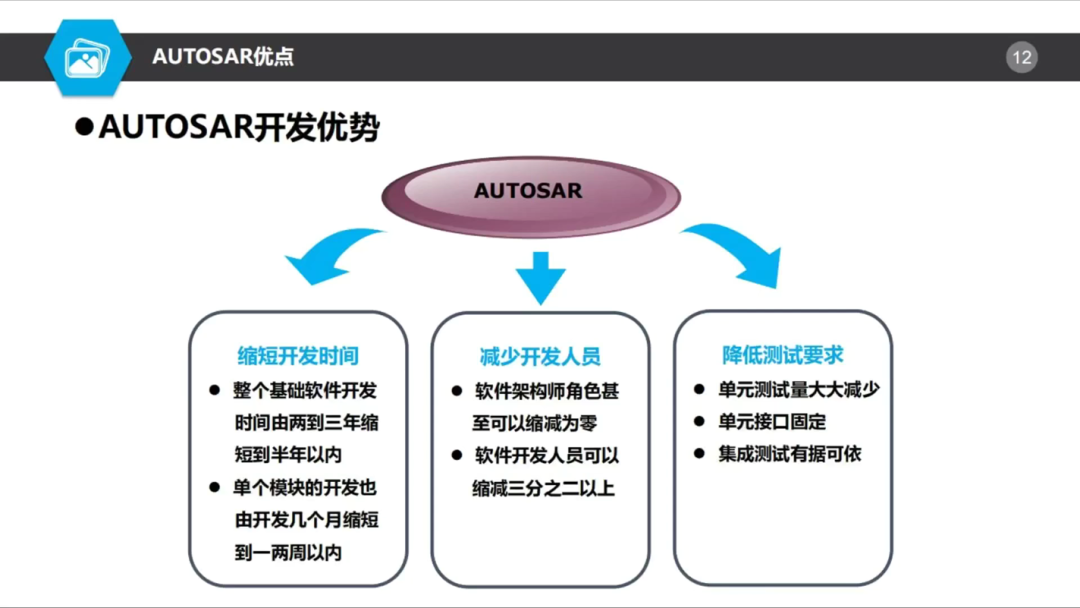 AUTOSAR对基础软件开发是喜还是忧？w6.jpg