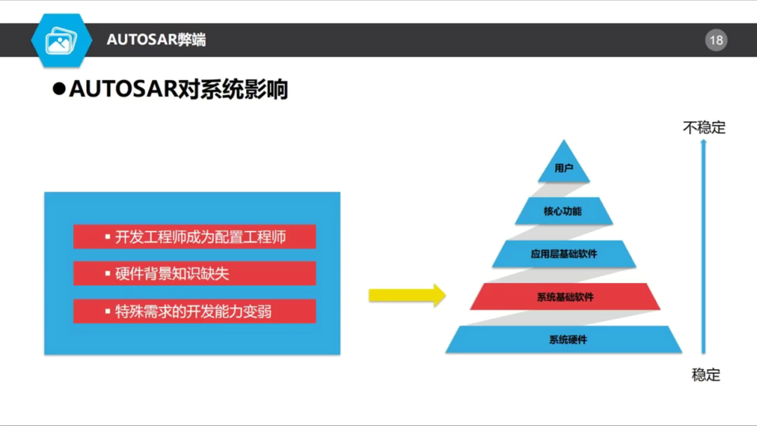 AUTOSAR对基础软件开发是喜还是忧？w9.jpg
