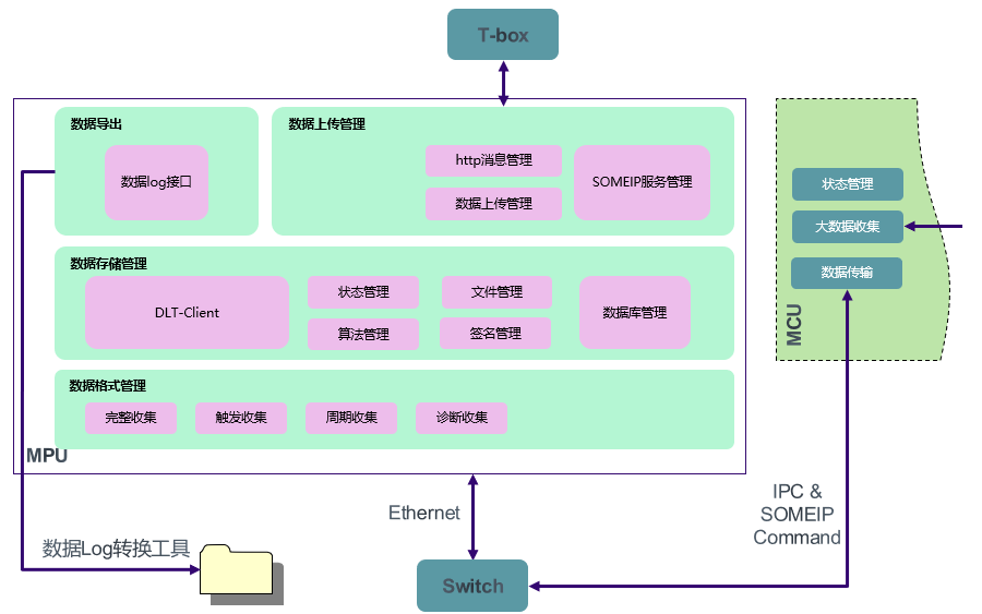 联电的VCP中间件解读w7.jpg