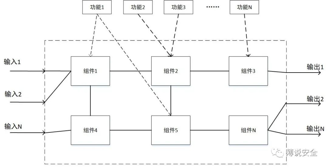 从功能安全视角看软件架构设计w1.jpg