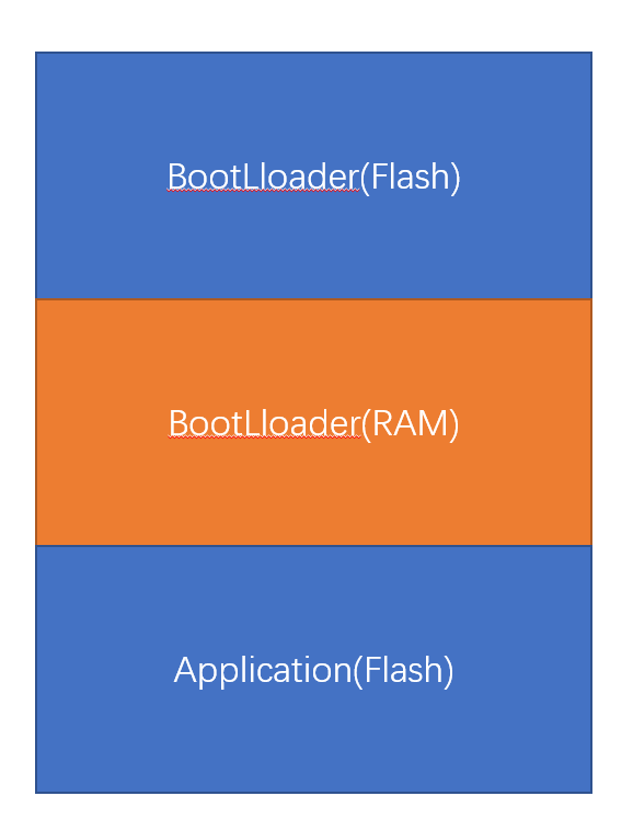 谈谈Bootloader自更新w2.jpg