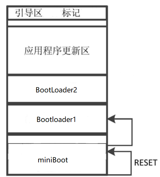 谈谈Bootloader自更新w3.jpg