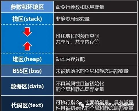 AUTOSAR 内存分区和MPU简介w9.jpg