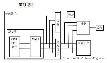 AUTOSAR 内存分区和MPU简介w6.jpg