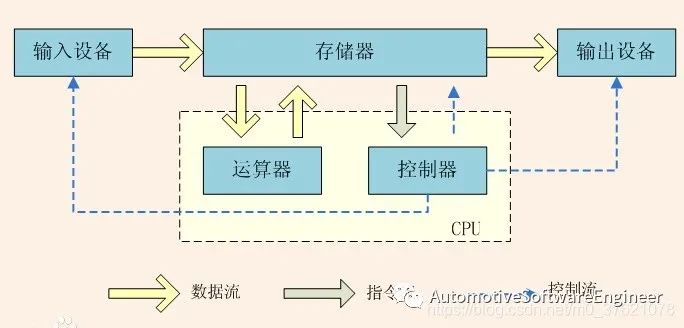 AUTOSAR 内存分区和MPU简介w5.jpg