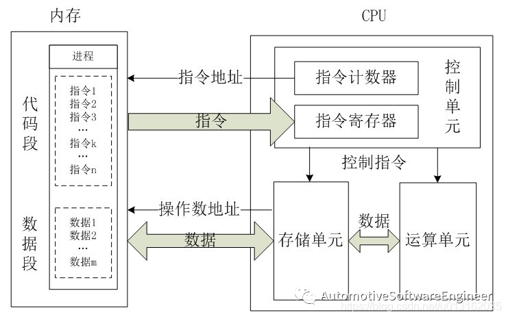 AUTOSAR 内存分区和MPU简介w7.jpg