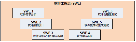 ASPICE（Automotive SPICE）入门w2.jpg