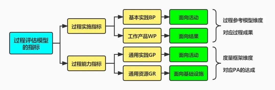 ASPICE（Automotive SPICE）入门w4.jpg