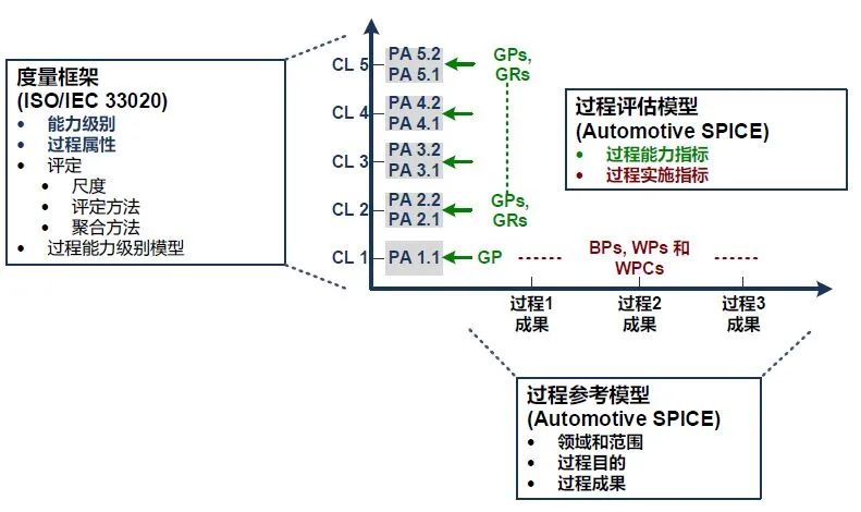 ASPICE（Automotive SPICE）入门w1.jpg