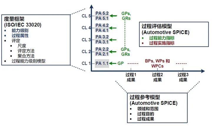 ASPICE（Automotive SPICE）入门w5.jpg