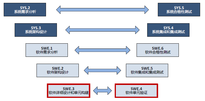 ASPICE（Automotive SPICE）入门w7.jpg
