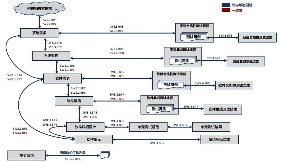 ASPICE（Automotive SPICE）入门w8.jpg