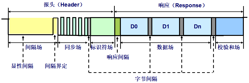LIN总线入门w4.jpg