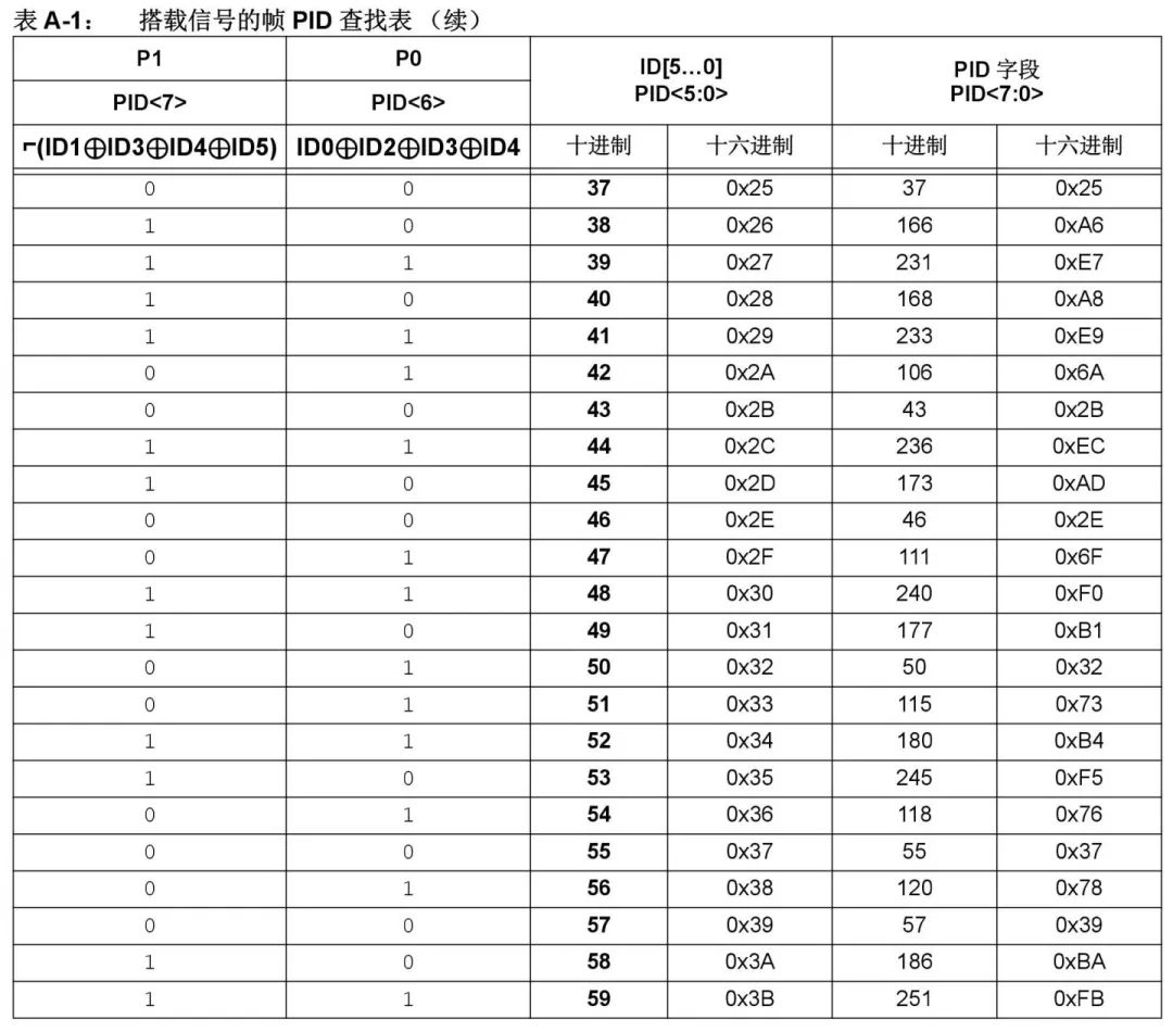 LIN总线入门w10.jpg