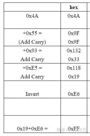 LIN总线入门w11.jpg