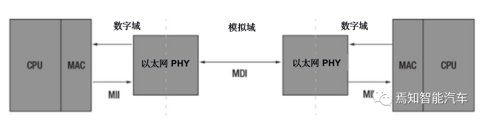 万字综述：域控制器四大支柱w3.jpg