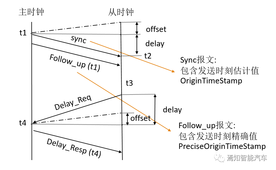 万字综述：域控制器四大支柱w5.jpg