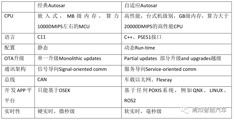 万字综述：域控制器四大支柱w21.jpg