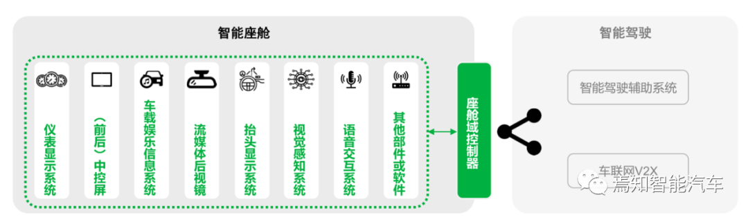 万字综述：域控制器四大支柱w57.jpg