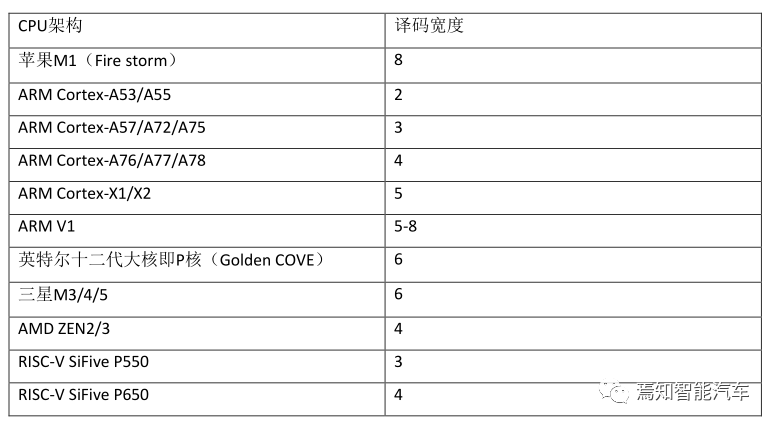万字综述：域控制器四大支柱w58.jpg