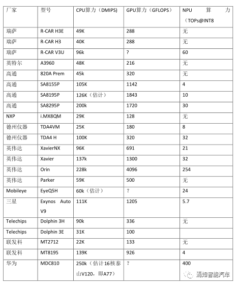 万字综述：域控制器四大支柱w59.jpg
