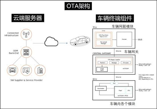 OTA到底对控制器做了什么？w5.jpg